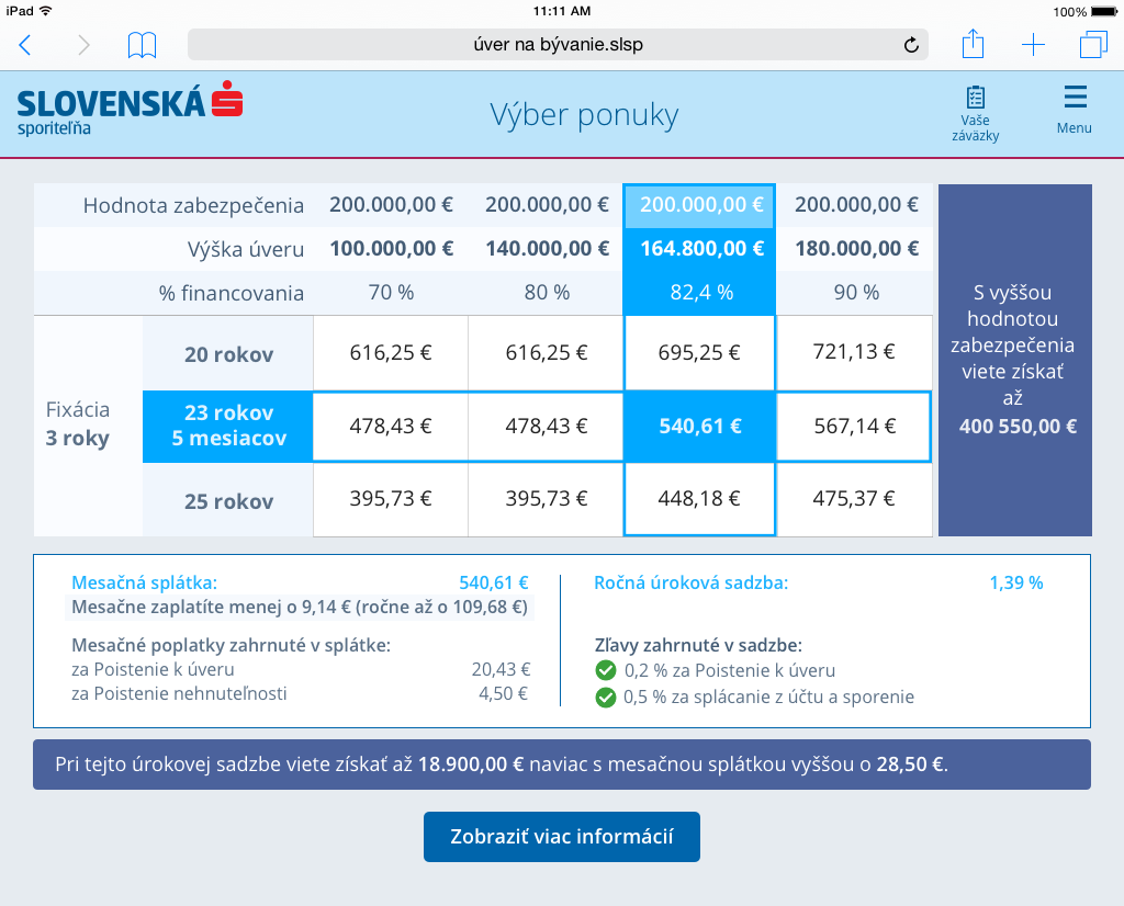 Kalkulačka refinancovania